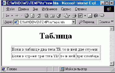 Определение ячеек таблицы - тег <ТD>
